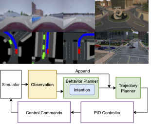 Action and trajectory planning for urban autonomous driving with hierarchical reinforcement learning