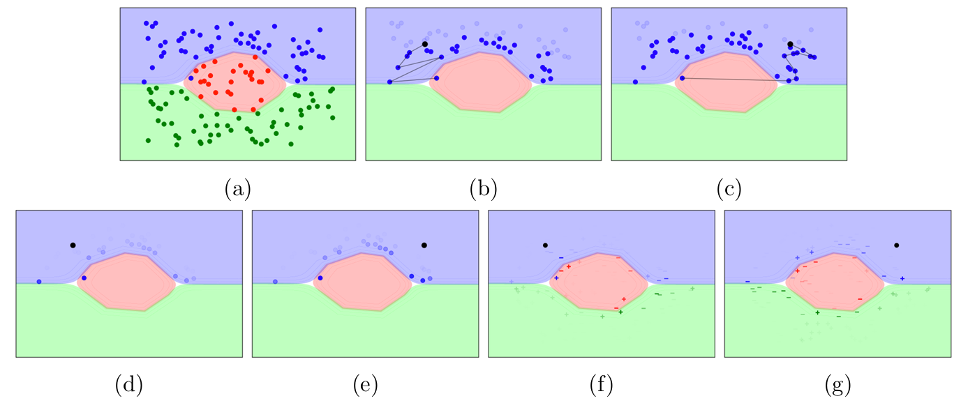 Global-to-Local Support Spectrums for Language Model Explainability