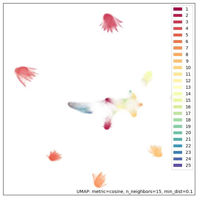 TRACE: TRansformer-based Attribution using Contrastive Embeddings in LLMs